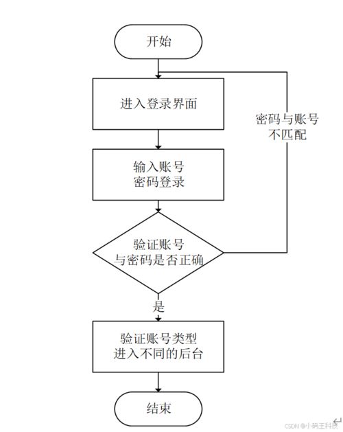 免费 springboot 白优校园社团网站的设计与实现