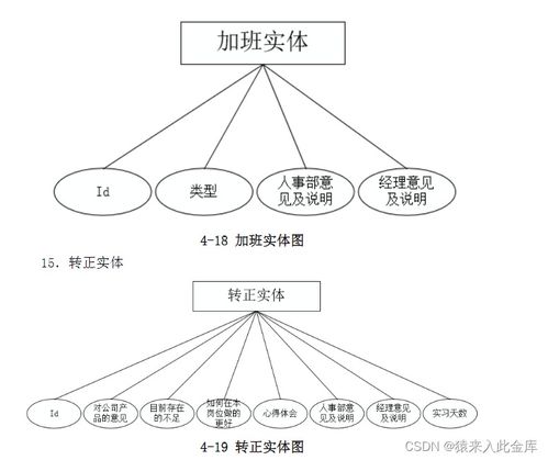 基于java springboot ssm框架 mysql实现的oa企业办公自动化系统设计与实现