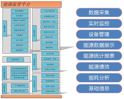 浅谈基于物联网技术的智能能源管控系统的设计与应用