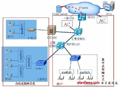 中国电信wlan系统工程设计规范