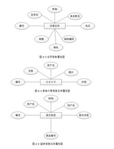 福州美食网站分析与设计 php,mysql 含录像