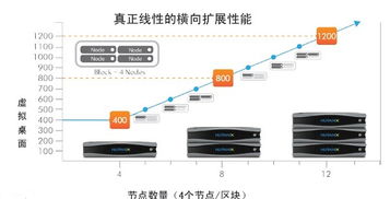 nutanix ceo 我们的产品是真融合