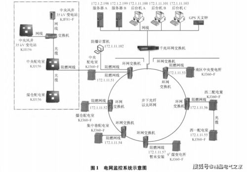 基于工业以太网的煤矿10 kv电网监控系统的设计与应用