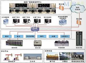 中控混合控制系统在油田开采行业中的应用