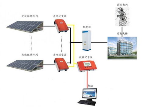 光伏离网发电系统设计及选型