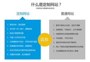 网站建设 微信开发 手机网站 企业网站 网站定制 网站设计