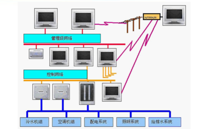 学校弱电系统设计说明