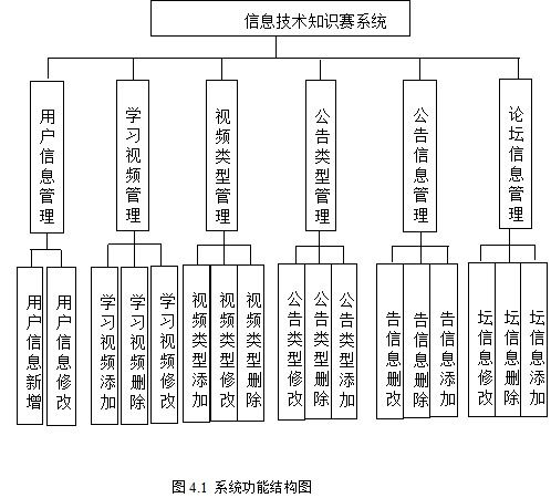 基于springboot实现信息技术知识赛系统项目 计算机毕业设计