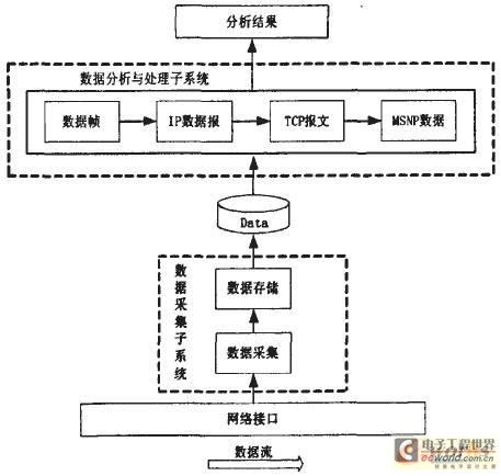 一种即时通信监控系统的设计与实现