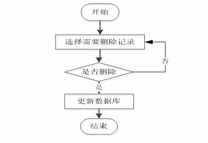 基于springboot的高校自习室预约系统的设计与实现