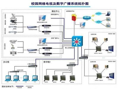 【竞业达校园网络电视及数字广播系统】pjtime.com数字告示系统 解决方案