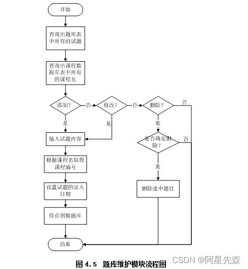 java sql离散数学题库管理系统的设计与开发