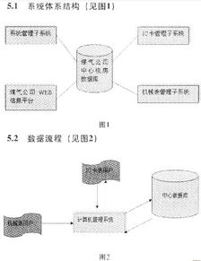 ic卡燃气表在济宁市的应用与发展