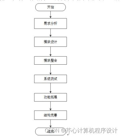 计算机毕业设计springboot金象传动公司工资管理信息系统开发k5gpm9