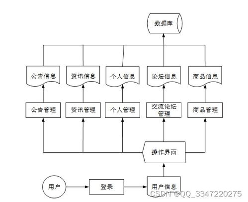 免费领项目源码 springboot网上商城系统08789,计算机毕业设计项目推荐上万套实战教程java php,node.js,c python 大屏数据可视化等