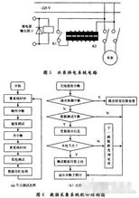 无线传感器网络在智能灌溉系统中的应用