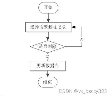 计算机毕业设计选题推荐,基于vue node.js的宠物领养网站的设计与开发83552 赠送源码数据库 上万套实战教程手把手教学java php,node.js,c python 数据可视化等