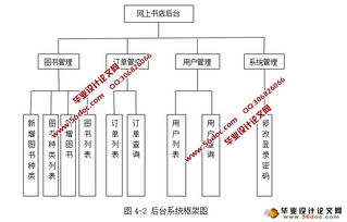 网上书店图书销售系统的设计与实现 ssh,mysql