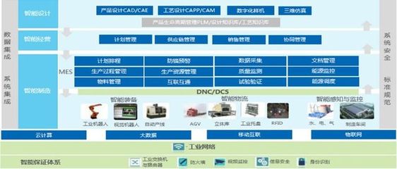 传统工厂到智慧工厂还有多远?3月展会现场来感受!-自动化-展会资讯