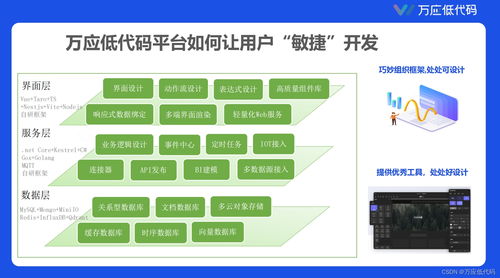 基于敏捷开发的低代码平台建设