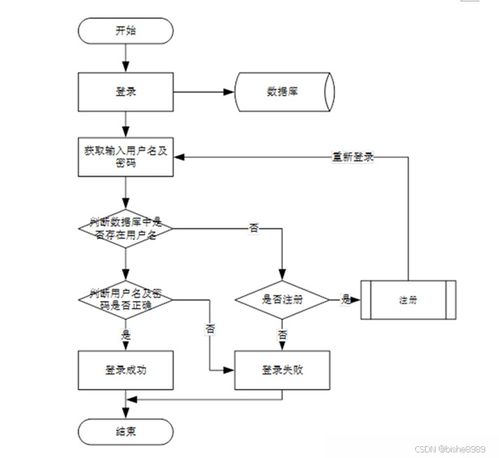 jsp ssm计算机毕业设计家居装修网站